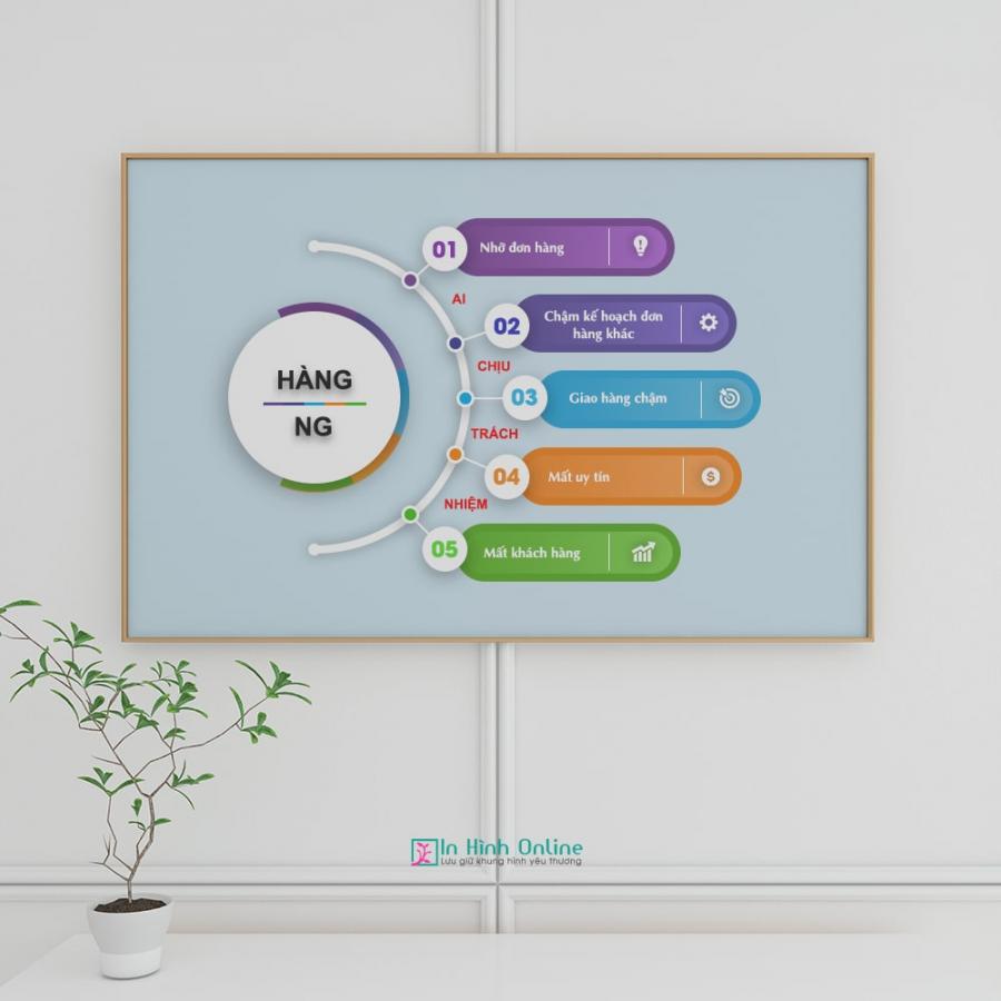 Tranh đông lực: Hàng NG